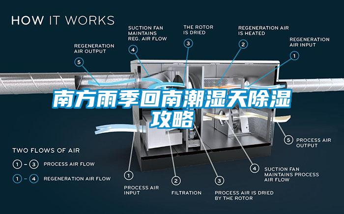 南方雨季回南潮湿天除湿攻略