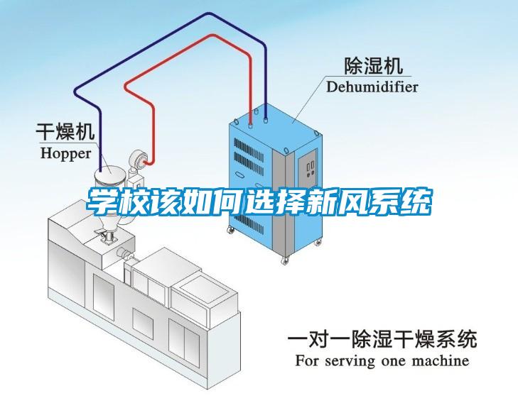 学校该如何选择新风系统