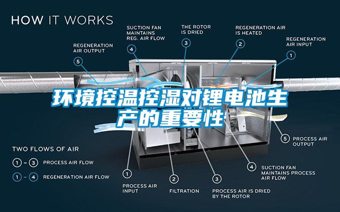 环境控温控湿对锂电池生产的重要性