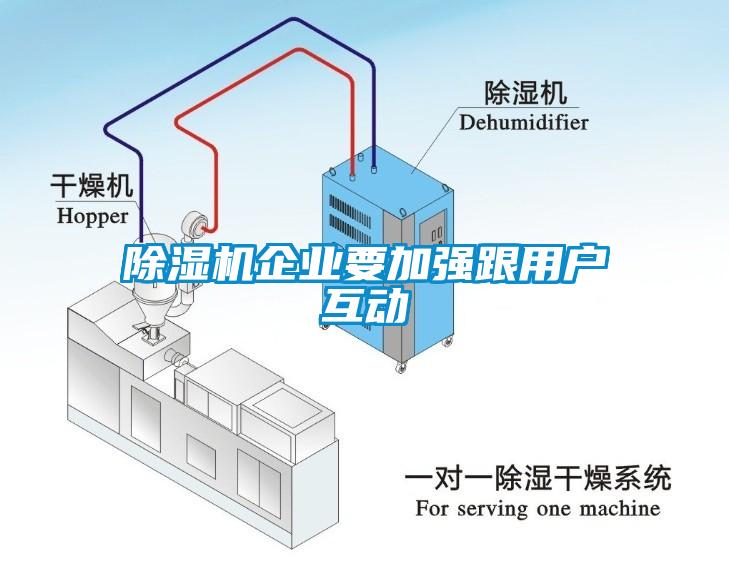 除湿机企业要加强跟用户互动