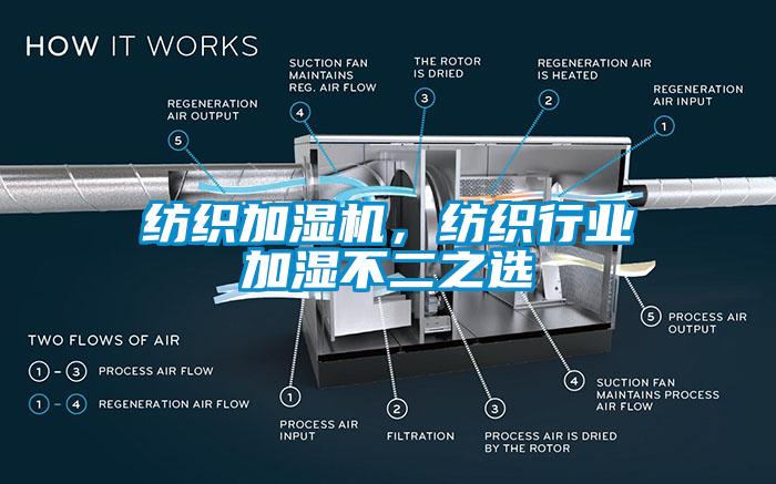 纺织加湿机，纺织行业加湿不二之选