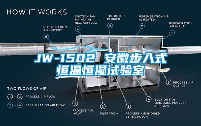 JW-1502 安徽步入式恒温恒湿试验室