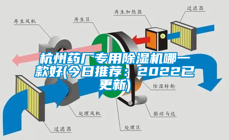 杭州药厂专用除湿机哪一款好(今日推荐：2022已更新)