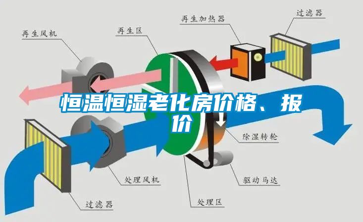 恒温恒湿老化房价格、报价