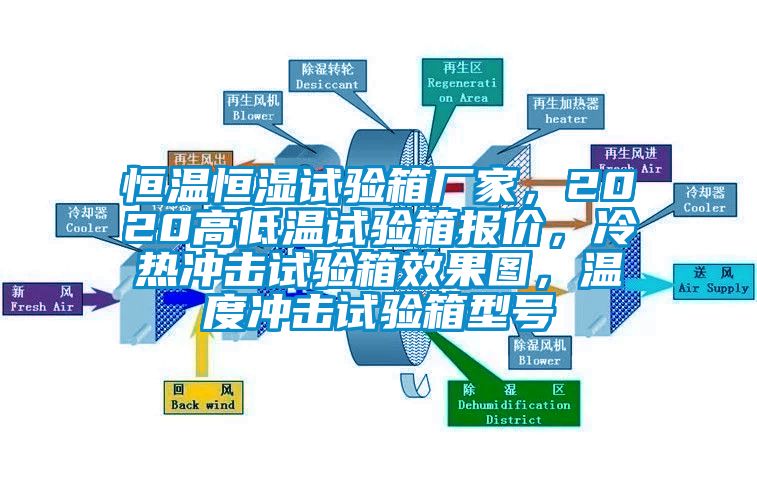 恒温恒湿试验箱厂家，2020高低温试验箱报价，冷热冲击试验箱效果图，温度冲击试验箱型号