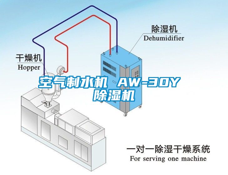 空气制水机 AW-30Y 除湿机