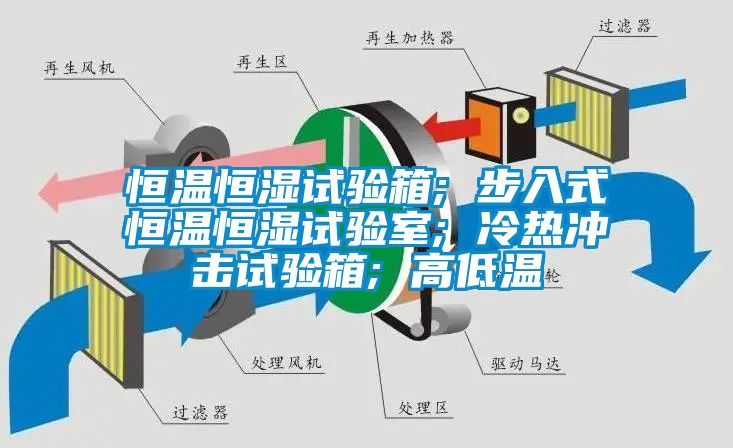 恒温恒湿试验箱; 步入式恒温恒湿试验室; 冷热冲击试验箱; 高低温