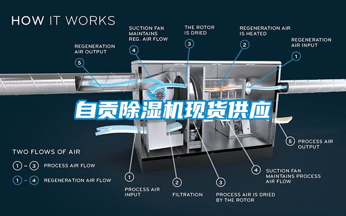 自贡除湿机现货供应