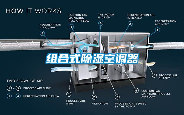 组合式除湿空调器