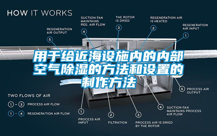 用于给近海设施内的内部空气除湿的方法和设置的制作方法