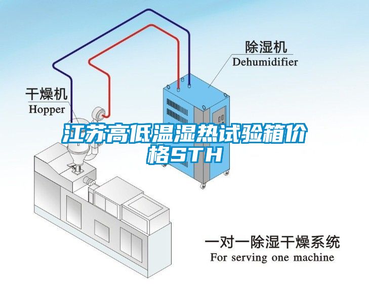 江苏高低温湿热试验箱价格STH