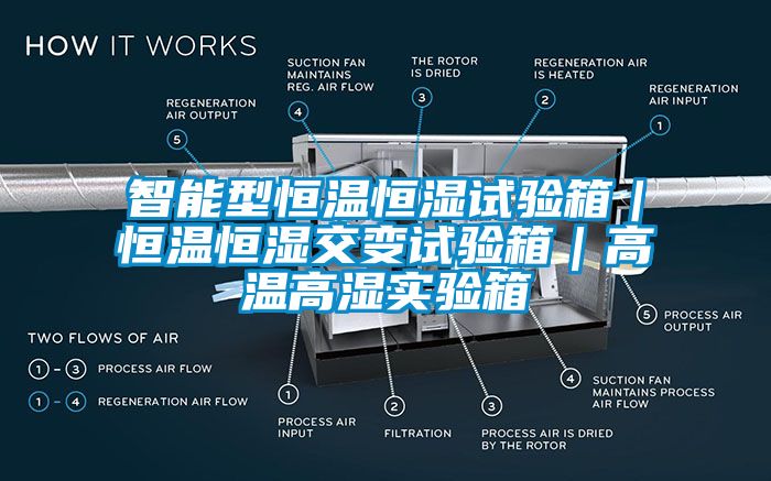 智能型恒温恒湿试验箱｜恒温恒湿交变试验箱｜高温高湿实验箱