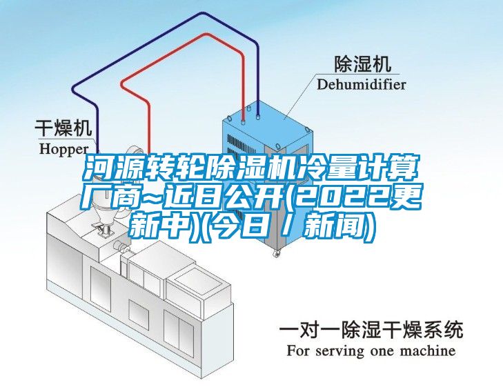 河源转轮除湿机冷量计算厂商~近日公开(2022更新中)(今日／新闻)