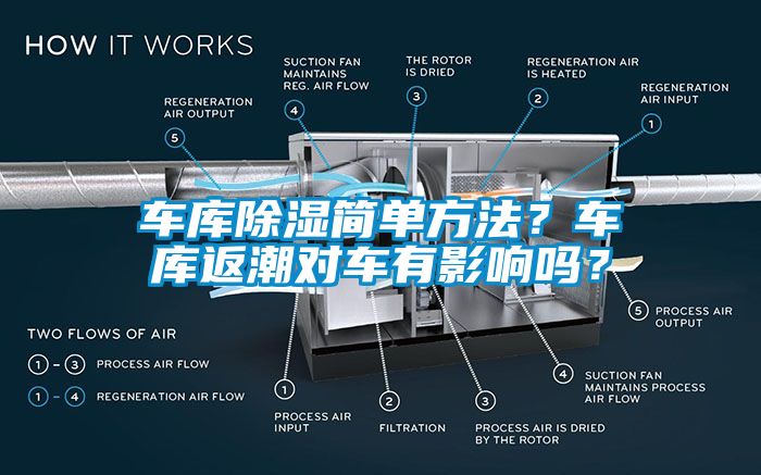 车库除湿简单方法？车库返潮对车有影响吗？