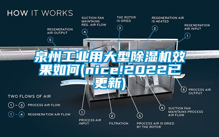 泉州工业用大型除湿机效果如何(nice!2022已更新)