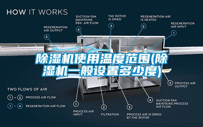 除湿机使用温度范围(除湿机一般设置多少度)