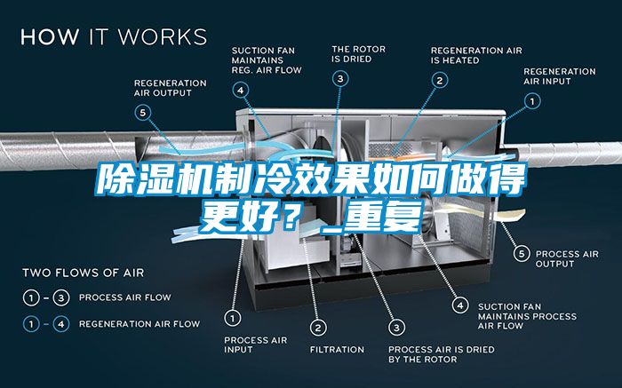 除湿机制冷效果如何做得更好？_重复