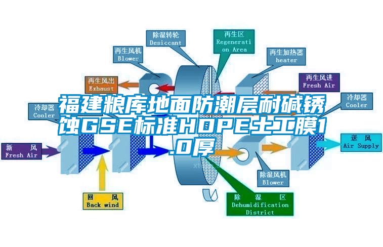 福建粮库地面防潮层耐碱锈蚀GSE标准HDPE土工膜1.0厚