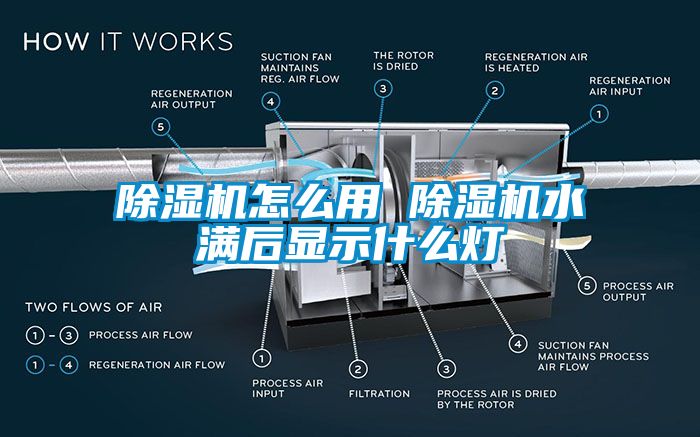 除湿机怎么用 除湿机水满后显示什么灯