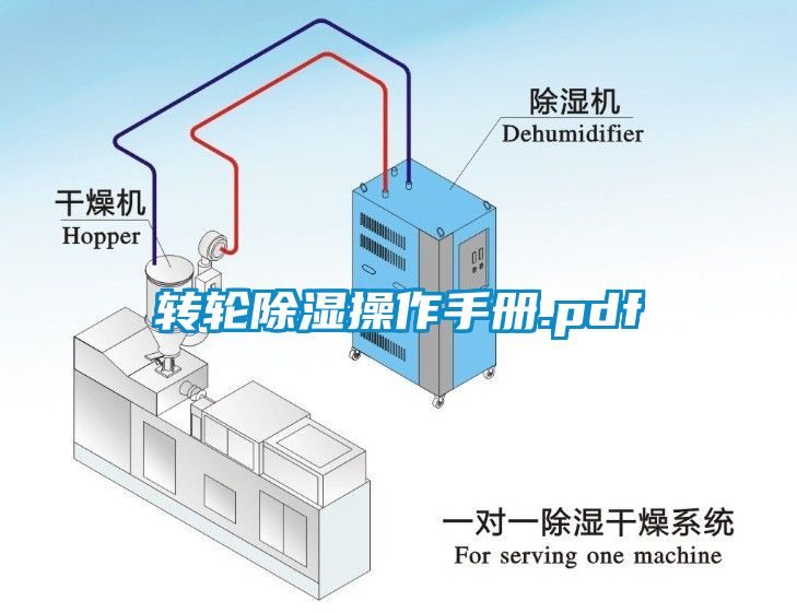 转轮除湿操作手册.pdf