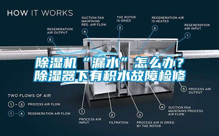 除湿机“漏水”怎么办？除湿器下有积水故障检修