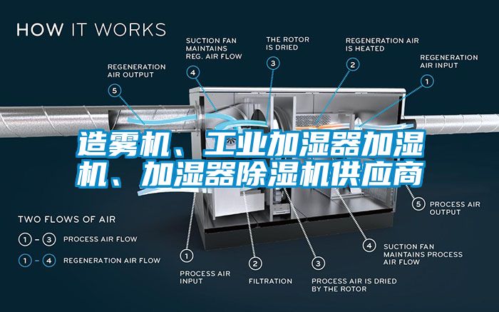 造雾机、工业加湿器加湿机、加湿器除湿机供应商