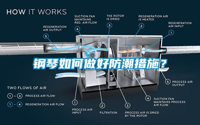 钢琴如何做好防潮措施？