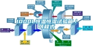 1000L恒温恒湿试验箱／可程式