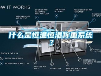 知识百科什么是恒温恒湿称重系统？