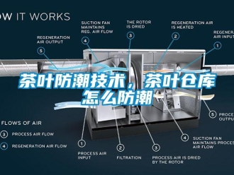 常见问题茶叶防潮技术，茶叶仓库怎么防潮