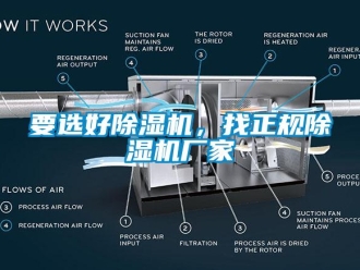 知识百科要选好除湿机，找正规除湿机厂家