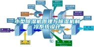 小型除湿机原理与除湿机制冷系统设计