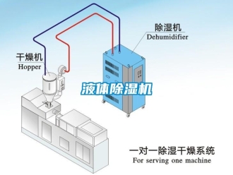 知识百科液体除湿机