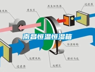 知识百科南昌恒温恒湿箱