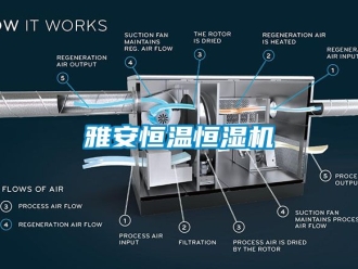 知识百科雅安恒温恒湿机