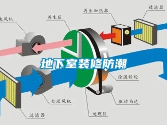 企业新闻地下室装修防潮