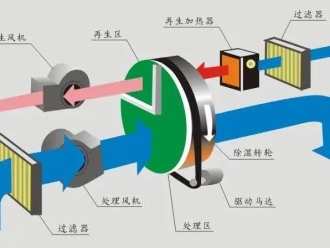 知识百科卧室除湿机提高您的睡眠质量