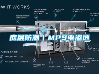 企业新闻底层防潮｜MPS电渗透