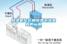 除湿机在区间恒温游泳池内的运用