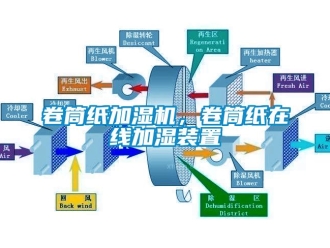 行业新闻卷筒纸加湿机，卷筒纸在线加湿装置