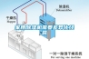 家用除湿机需要差异化经营