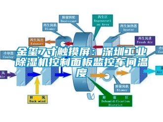 常见问题金玺7寸触摸屏：深圳工业除湿机控制面板监控车间温度