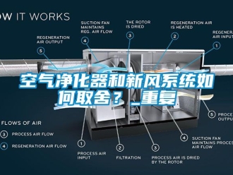 企业新闻空气净化器和新风系统如何取舍？_重复