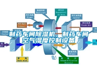 知识百科制药车间除湿机，制药车间空气湿度控制设备