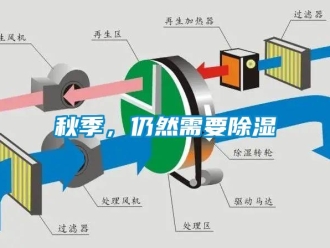 行业新闻秋季，仍然需要除湿