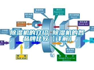 企业新闻除湿机的介绍 除湿机的各品牌比较【详解】