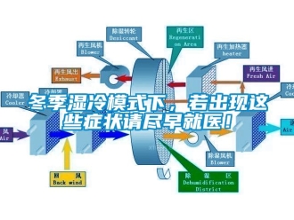 企业新闻冬季湿冷模式下，若出现这些症状请尽早就医！