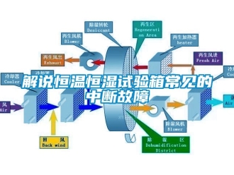 知识百科解说恒温恒湿试验箱常见的中断故障