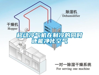 知识百科移动冷气机在制冷的同时还能净化空气