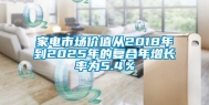 家电市场价值从2018年到2025年的复合年增长率为5.4％